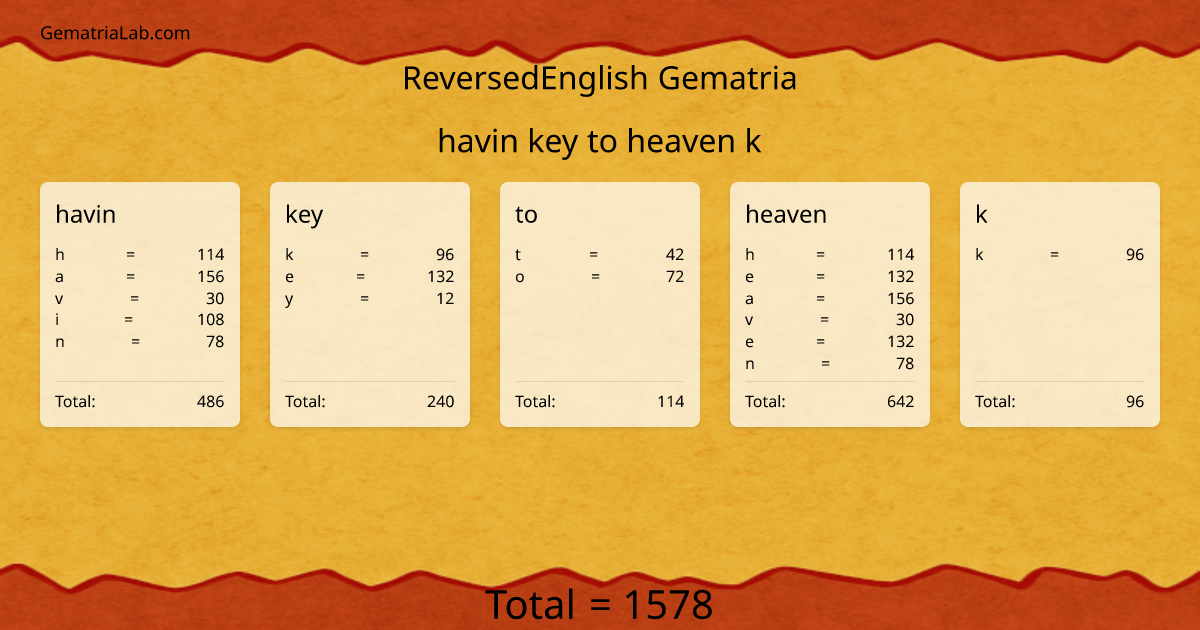 havin key to heaven k in reversedEnglish Gematria